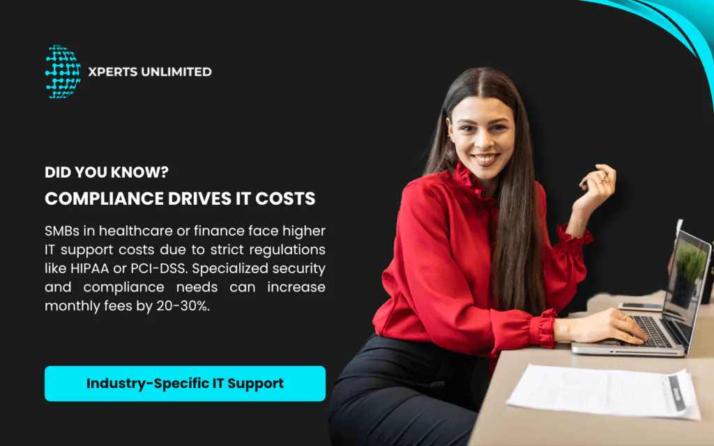 A professional in a red blouse works on a laptop at a desk with papers. Text reads: 'Did You Know? Compliance Drives IT Costs. SMBs in healthcare or finance face higher IT costs due to HIPAA or PCI-DSS, increasing fees by 20-30%.'
