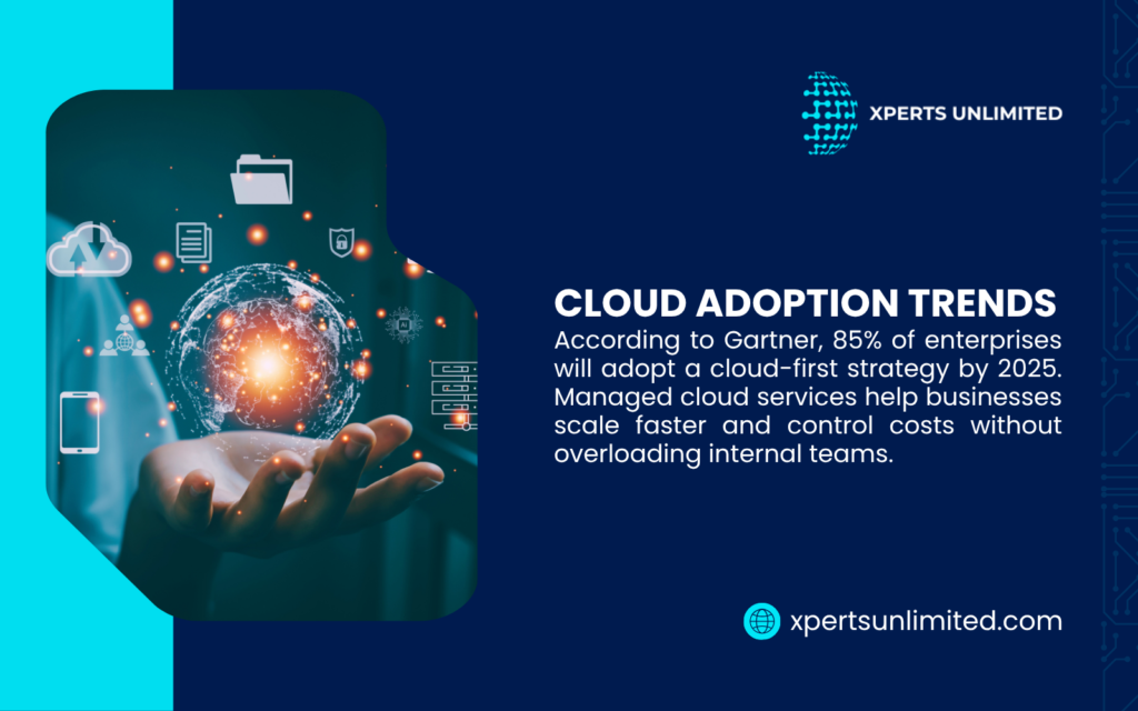 Infographic from Xperts Unlimited on cloud adoption trends, stating 85% of enterprises will adopt a cloud-first strategy by 2025, with managed cloud services aiding faster scaling and cost control without overloading teams.