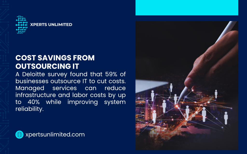 Types of managed it services